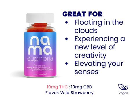 euphoria thc gummies with description and ingredients