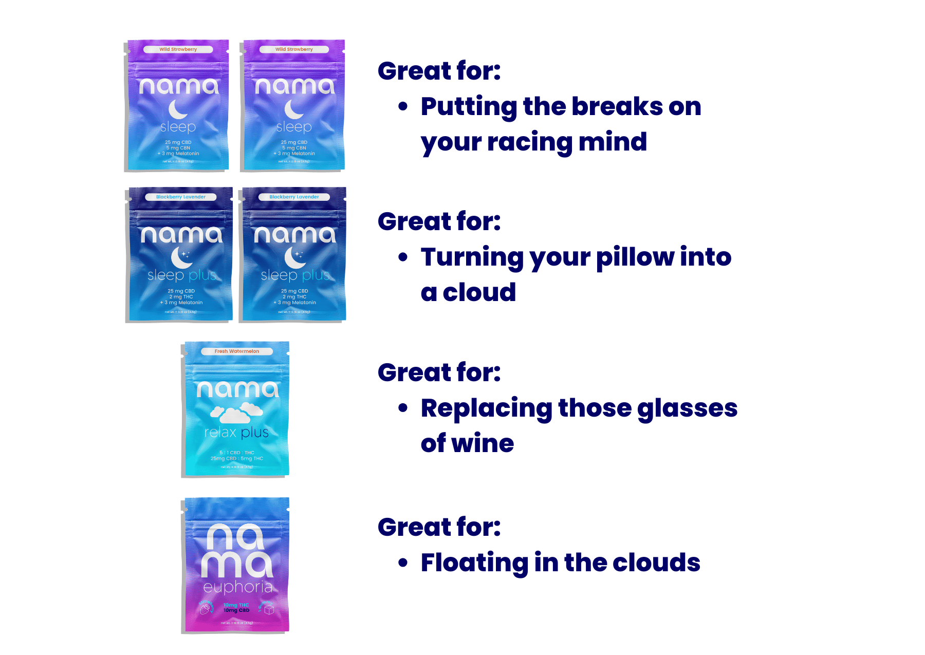 Cannabinoid Hyperemesis Syndrome Treatment