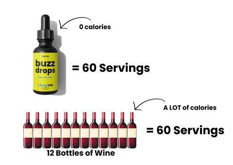 Buzz Drops™ [THC Drink Drops]