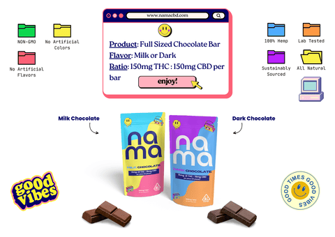 THC Chocolate Bundle