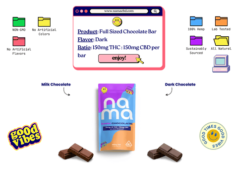 THC Dark Chocolate Bar with CBD