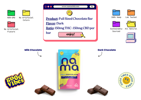 THC Milk Chocolate Bar