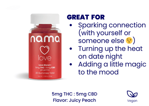 Love - Natural THC & CBD Libido Gummies