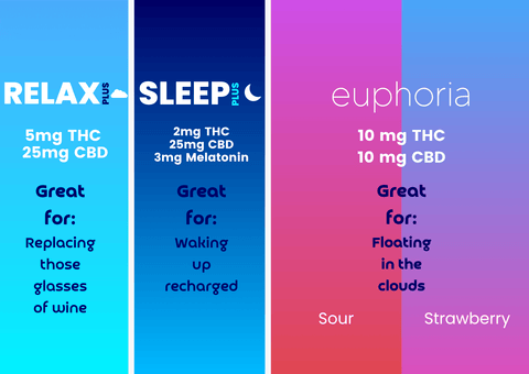 Thc Gummy Bundle Nama